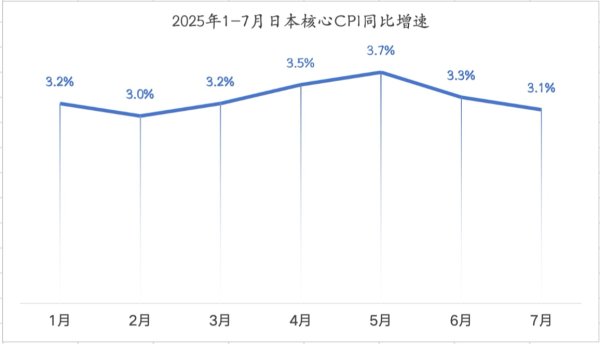 金惠配资 9月全球市场最大的风险或来自日本：加息的“靴子”会不会落下？